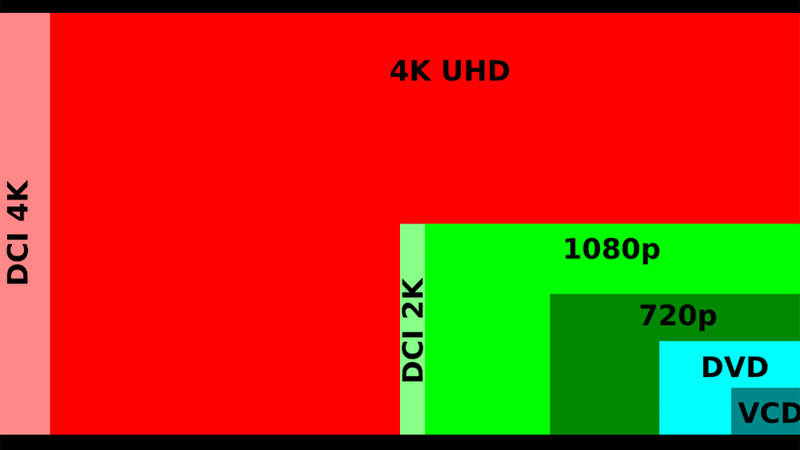 4K Vs UHD in 2024- A Comprehensive Comparison