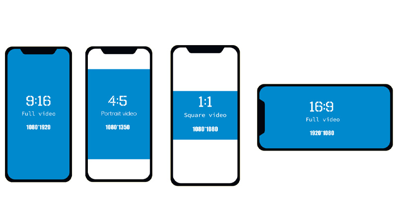 Picture 3- Concepts Closely Related to Aspect Ratio