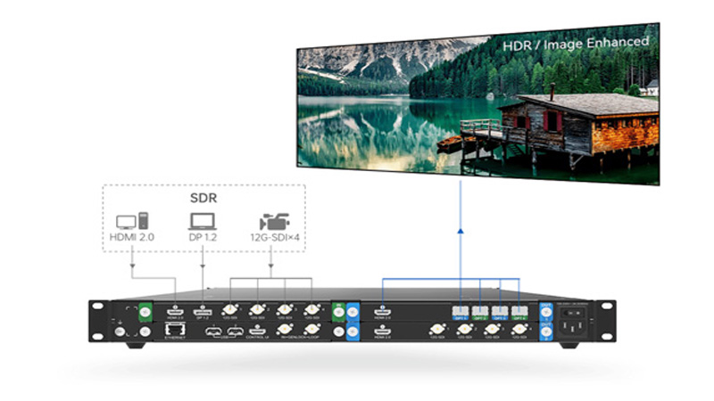 1. The Heart of Your LED Display The Controller