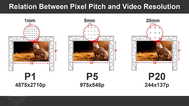 2. What Does Pixel Pitch Affect?