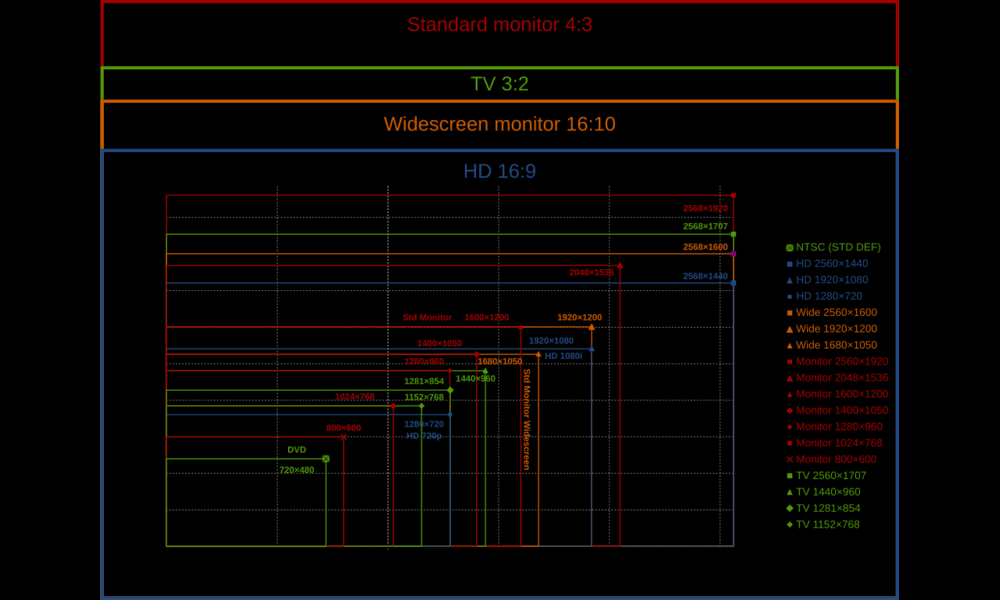 3. Different aspect ratios