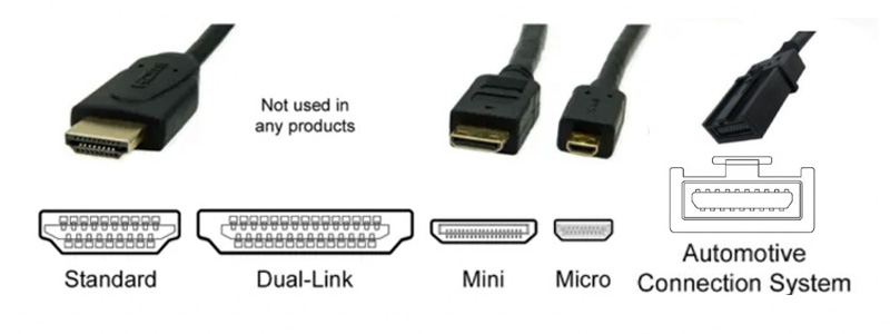 HDMI Connector Adapters