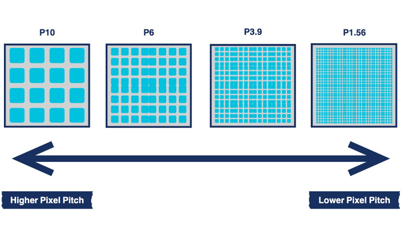 4. Market-Related Trends for Pixel Pitch