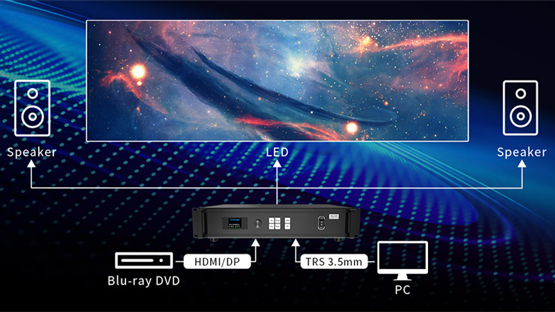 6. Choosing Your Ideal LED Display Controller