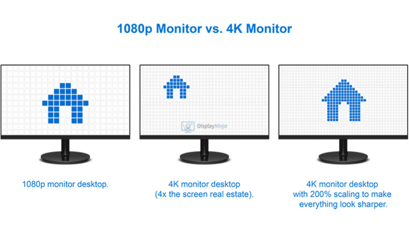 Let's Take a Look at Different Monitor Resolution Types and Their Evolution Across Time