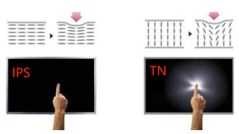 1. How Do LCDs Work?