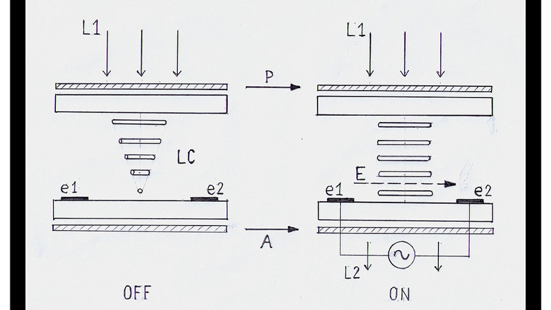 2. TN vs IPS vs VA Panels- A Comparison