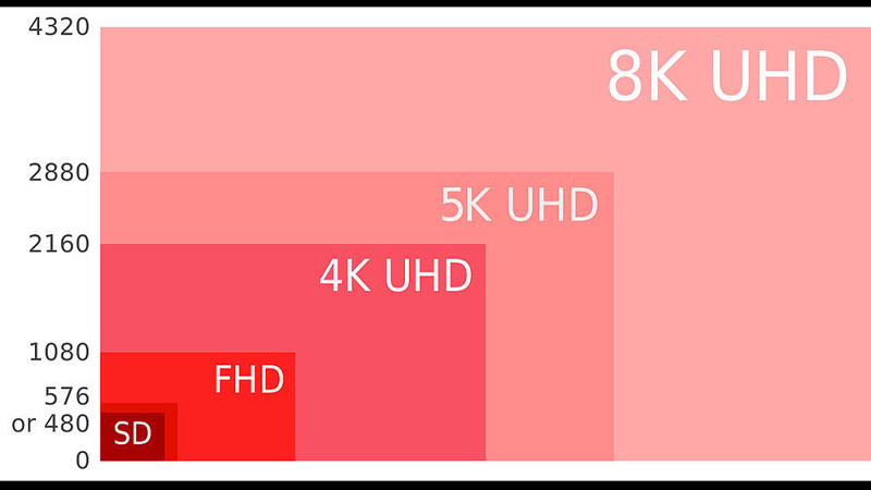 2. So, which is better- 4K UHD or OLED?