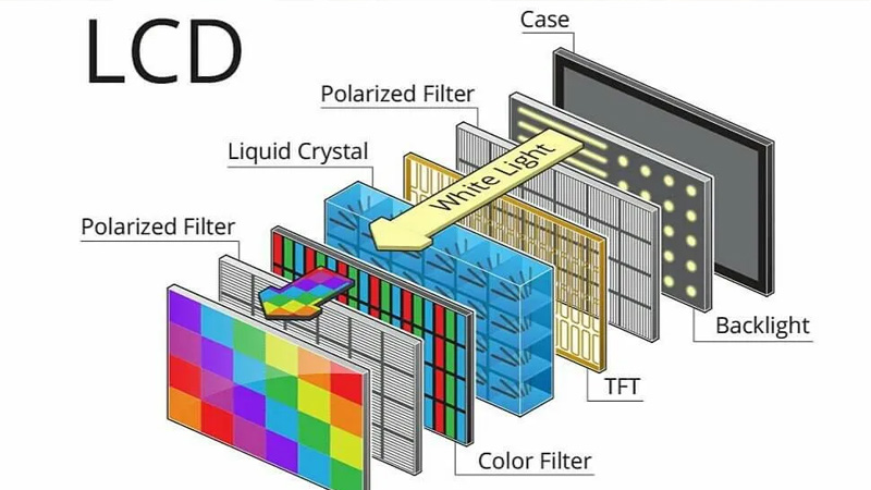 AMOLED vs LCD: Differences and Comparison 2024