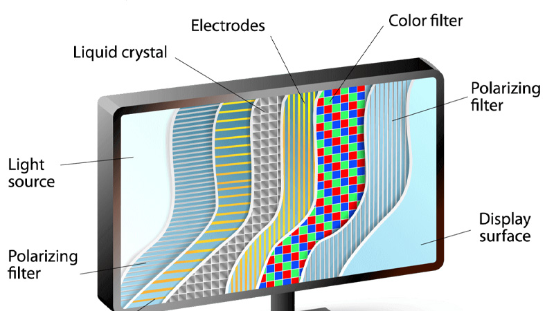 LED vs. OLED Displays: Comprehensive Comparison 2024